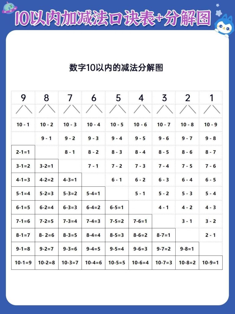 数字10以内减法分解图