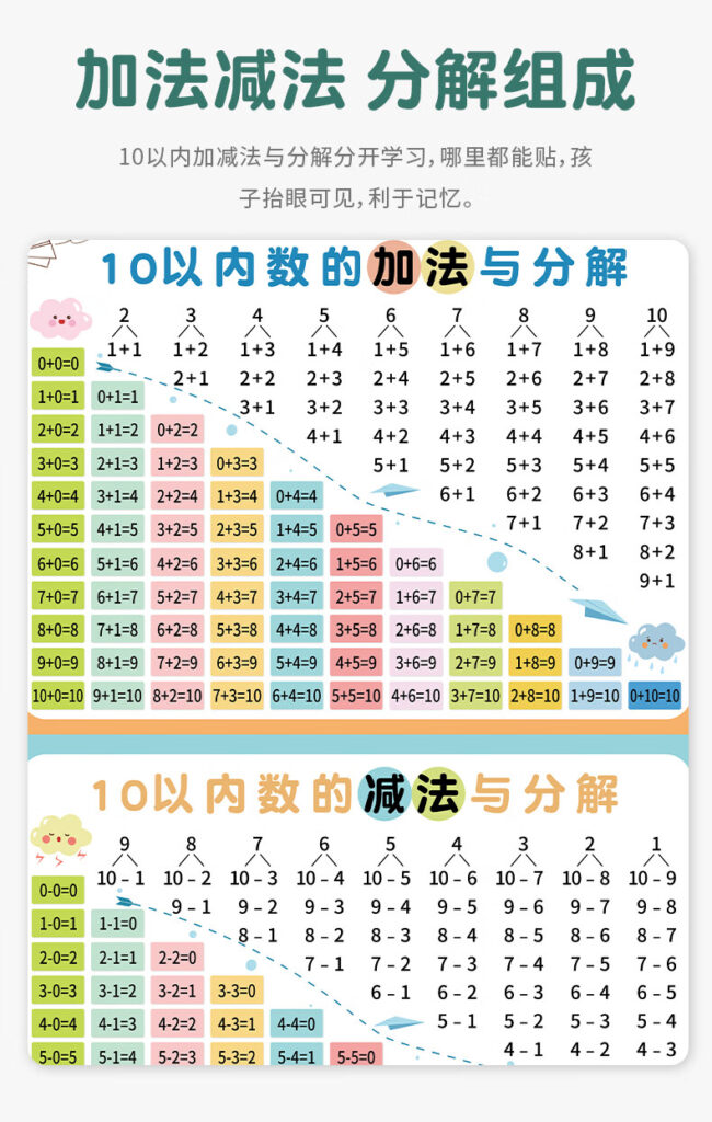 10以内数的减法与分解