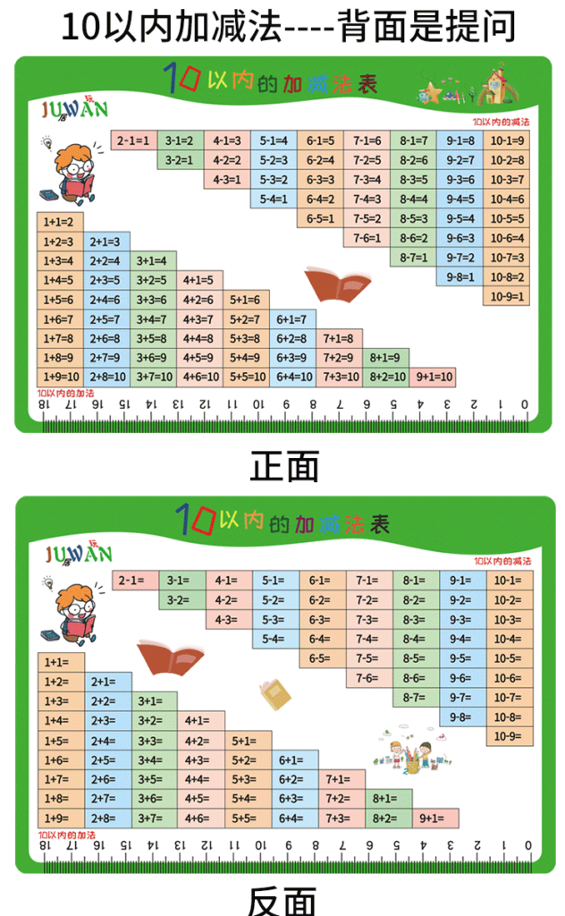 10以内的加减法表