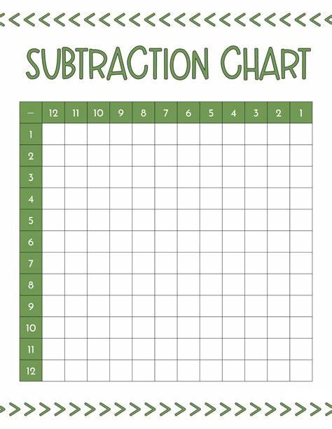 Subtraction worksheet(1-10), green and plain