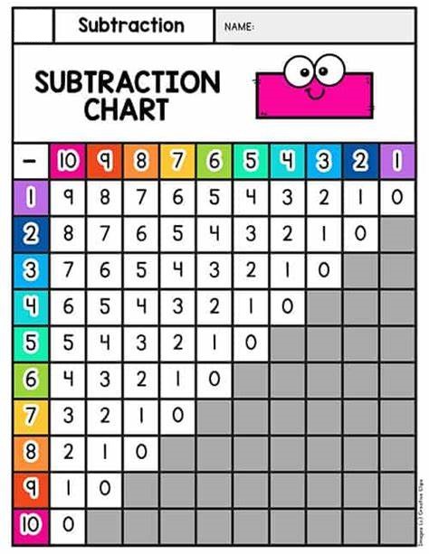 Subtraction chart(1-10), upper side