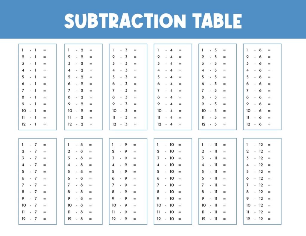 Subtraction worksheet(1-12), white and plain