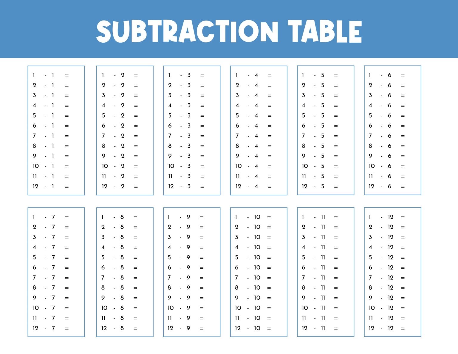 Free printable subtraction worksheets subtraction tables