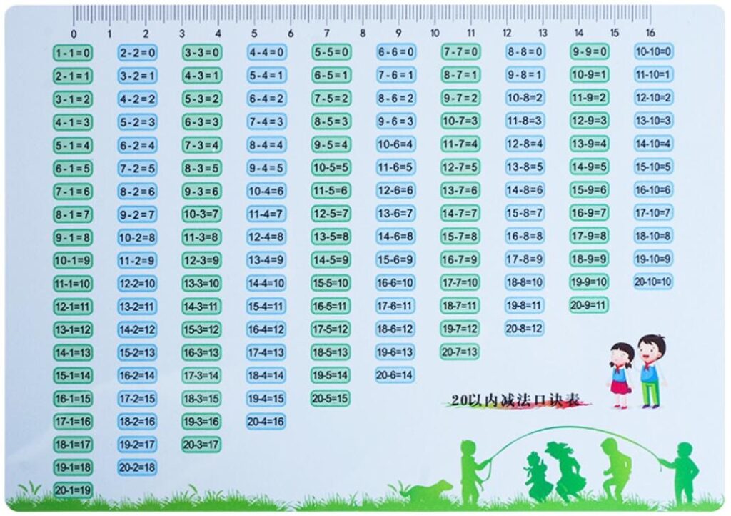 20以内减法口诀表