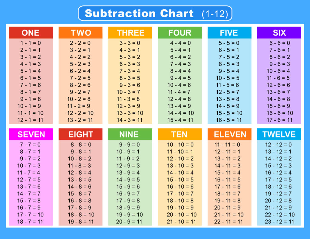 Subtraction tables