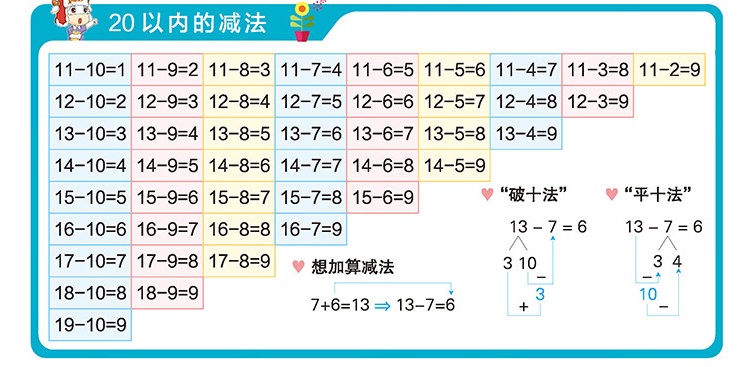 20以内的减法